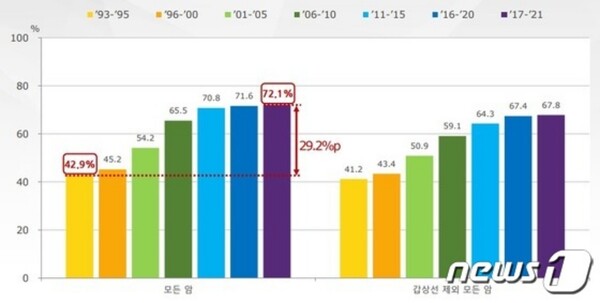 출처 = 뉴스1