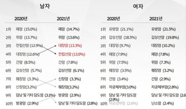 출처 = 뉴스1