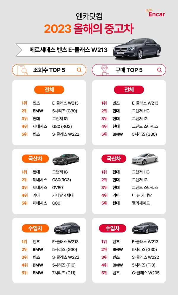 출처: 엔카닷컴 (국내 중고차 판매 순위)