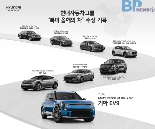 출처: 현대자동차그룹 (북미 올해의 차 선정 EV9)