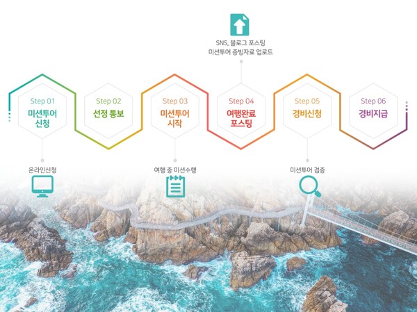 출처: 삼척 삼매경 미션투어 홈페이지 (강원도 삼척시 여행)