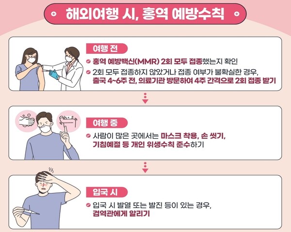 출처 = 질병청