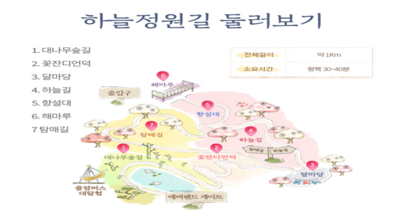 출처 = 에버랜드