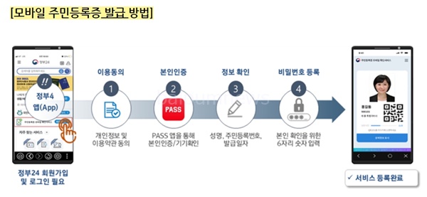 출처-대한민국 정부 블로그