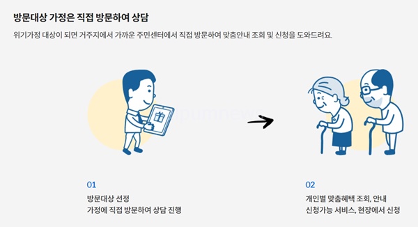 출처-정부24