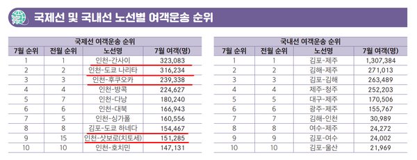 출처: 한국항공협회